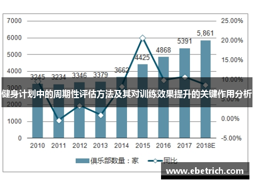 健身计划中的周期性评估方法及其对训练效果提升的关键作用分析