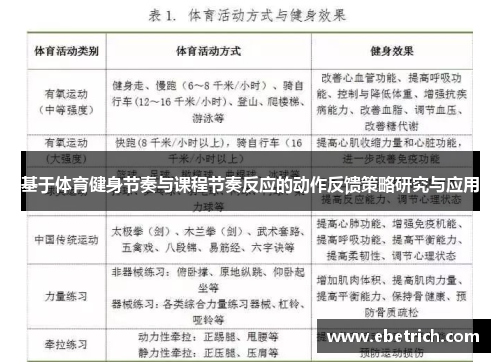 基于体育健身节奏与课程节奏反应的动作反馈策略研究与应用